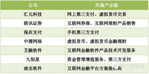 互聯(lián)網(wǎng)金融指導(dǎo)意見下，這7家三板互聯(lián)網(wǎng)信息服務(wù)企業(yè)成焦點